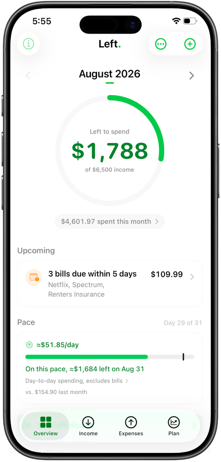 The Left. Overview screen for August 2026: a green ring around $1,788 left to spend of $6,500 income, $4,601.97 spent this month, three bills due within five days, and a pace of about $51.85 a day.